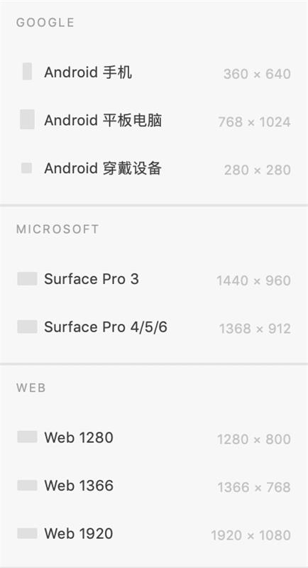 两张网页设计行业常用的尺寸说明图2