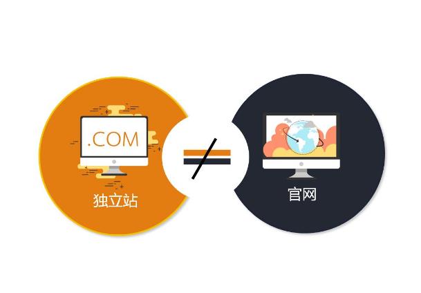 做跨境独立站商城系统选B2B还是B2C？