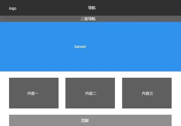 网页设计如何确定排版布局风格？