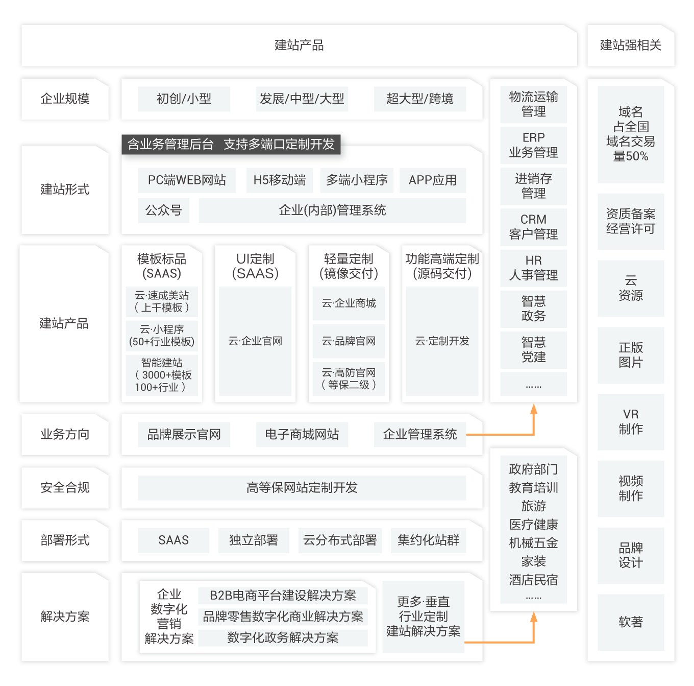 企业网站建设