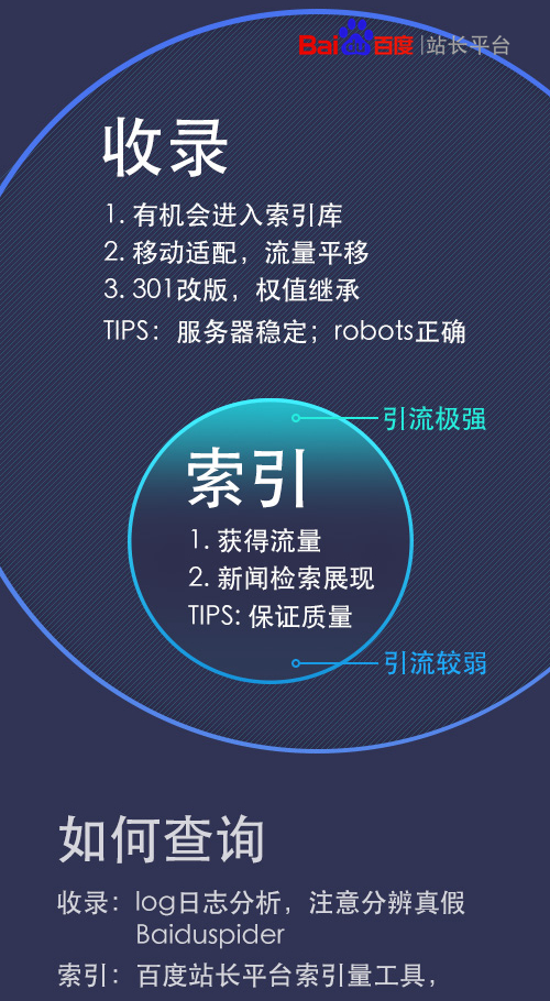 收录和索引.jpg