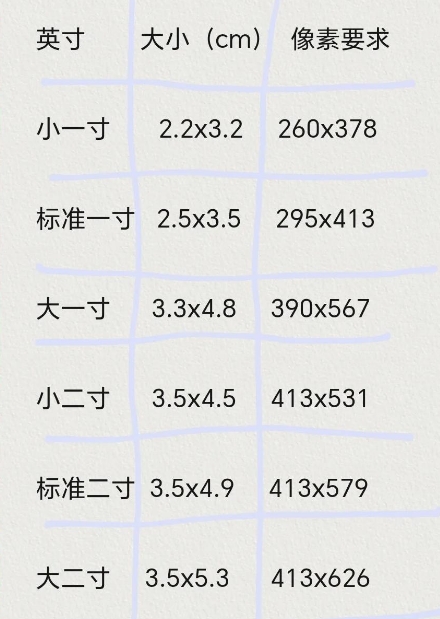 证件照尺寸 证件照尺寸.jpg