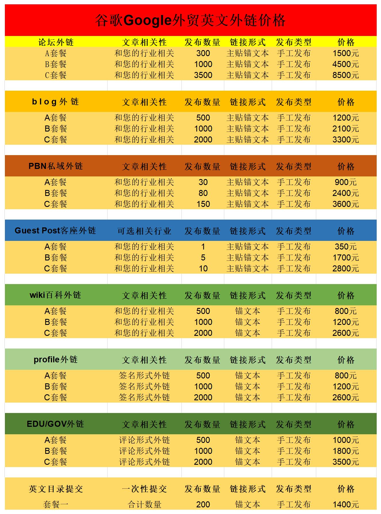 谷歌seo优化外链建设套餐.jpg